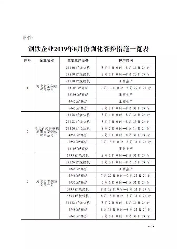 武安市發布《武安市2019 年鋼鐵焦化水泥行業 八月份大氣污染防治強化管控實施方案》