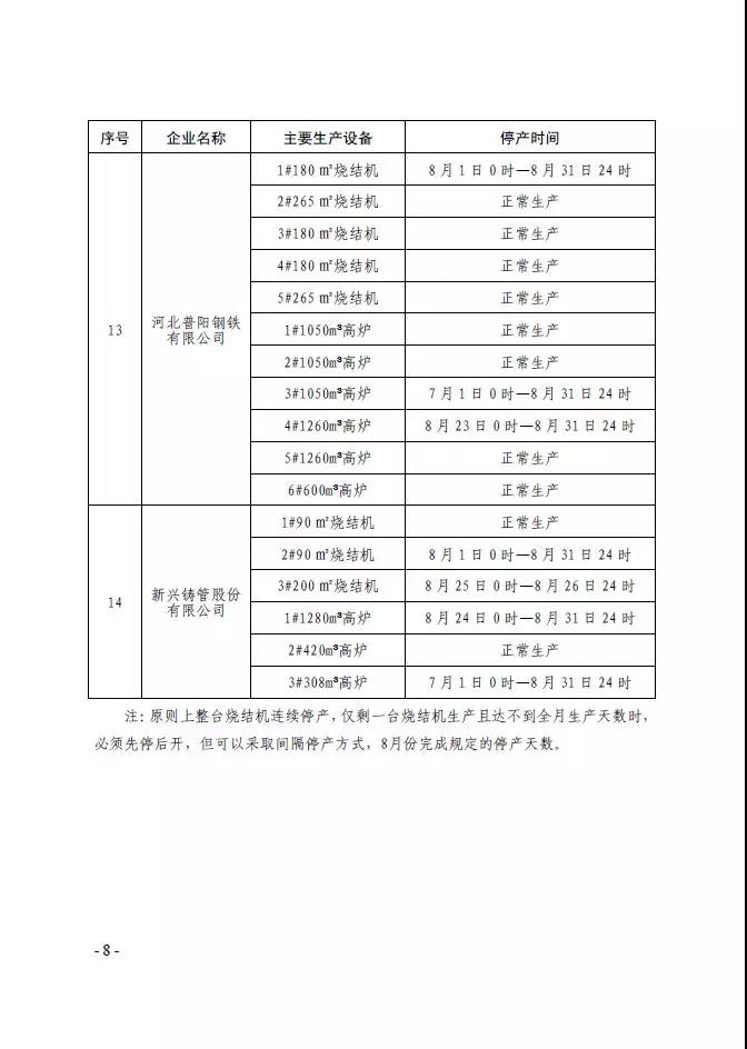 武安市發布《武安市2019 年鋼鐵焦化水泥行業 八月份大氣污染防治強化管控實施方案》